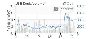 Chart: JSE Deals