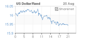 Chart: Dollar/Rand