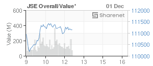 Chart: JSE Overall