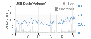 Chart: JSE Deals
