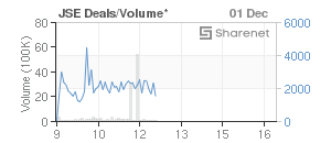 Chart: JSE Deals