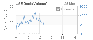 Chart: JSE Deals