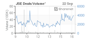Chart: JSE Deals